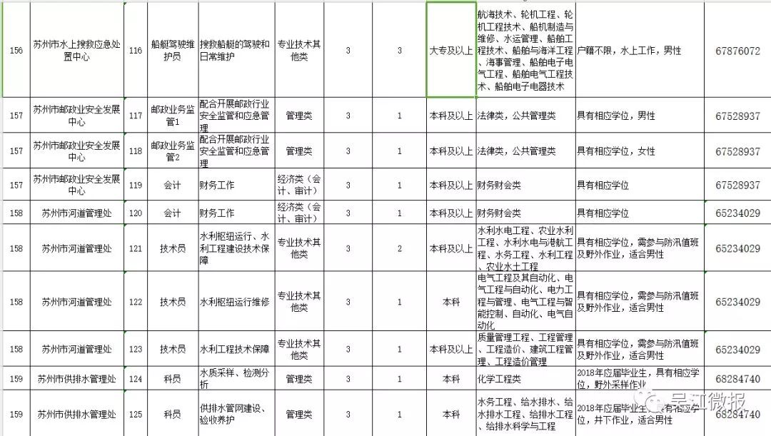 吴江招聘信息_定南人才网 吴江2015年房地产销售面积 赣州人才网 赣州招聘网 九九人才网 新闻消息(2)