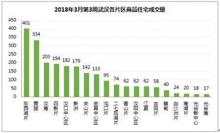 光谷gdp占武汉多少_万科2014年光谷磨砺新作 万科嘉园光谷的光