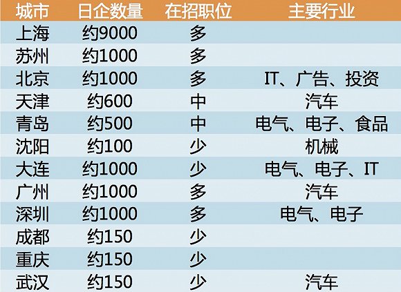 日资招聘_LG乐金显示总厂扩产新招600人正式工入职买五险一金(3)