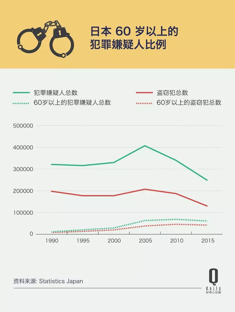 2040年60岁以上人口占比(3)