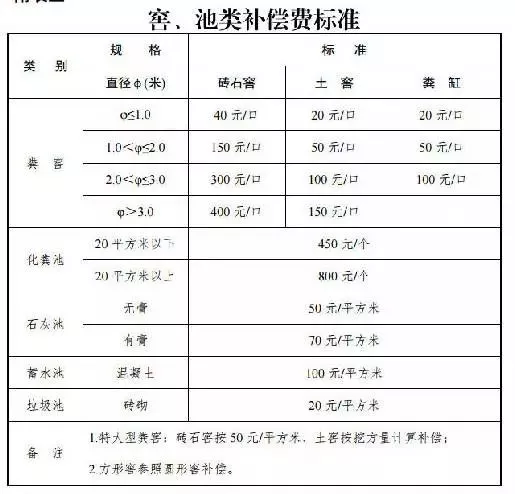 巢湖人口有多少_燃爆 500亿巢湖科学城开建,面积等于1.25个滨湖 绿城 万达 新华(2)