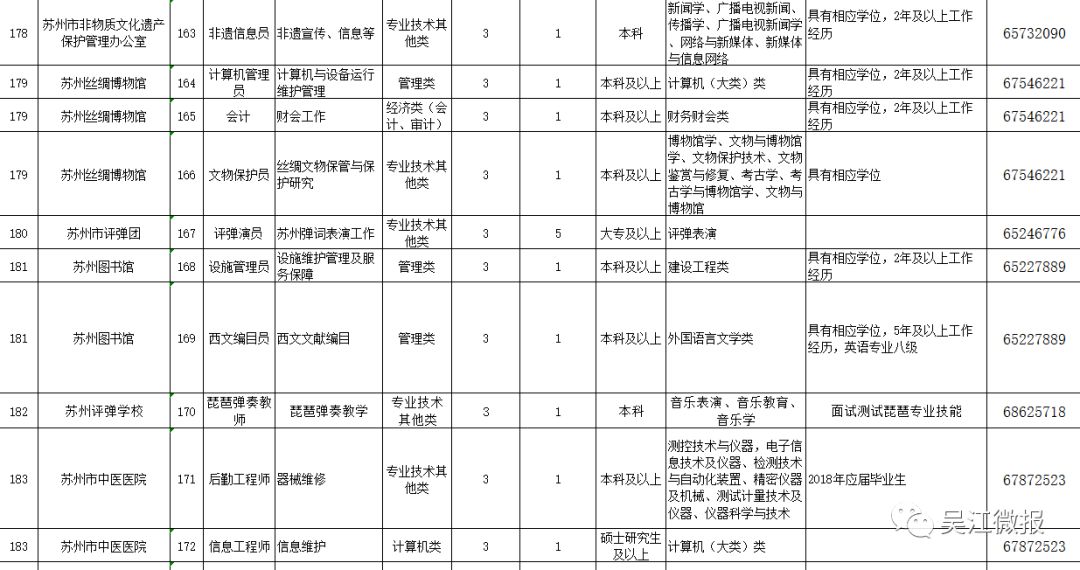 吴江招聘信息_定南人才网 吴江2015年房地产销售面积 赣州人才网 赣州招聘网 九九人才网 新闻消息(3)