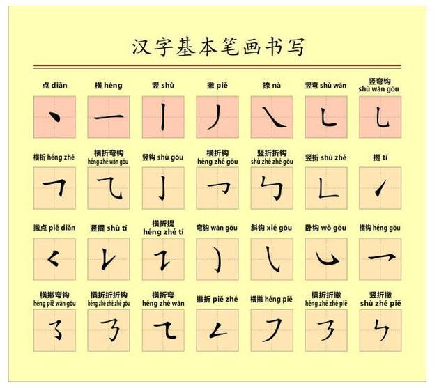 先来看看国家规定的汉字笔画规则 (图片来源于人民日报官方微博)