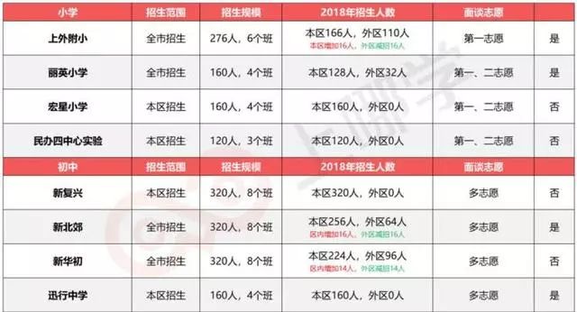 金洲招聘_国企招聘 长沙金洲新城投资控股集团2021年招聘公告(2)