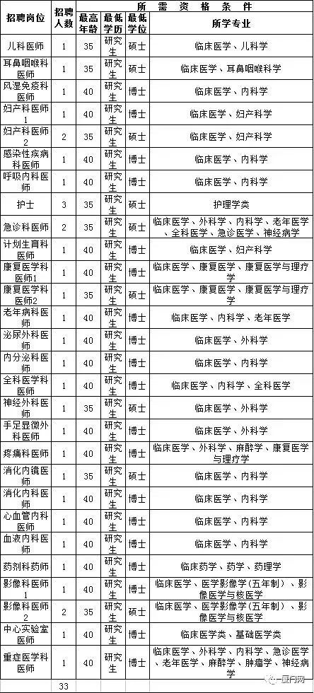 年薪千万人口数量_中国人口数量变化图(3)