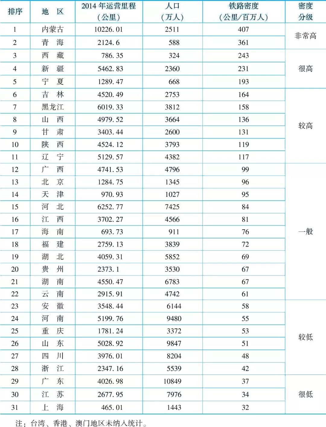 中国各省人口密度排名_中国各省市人口密度排名(2)