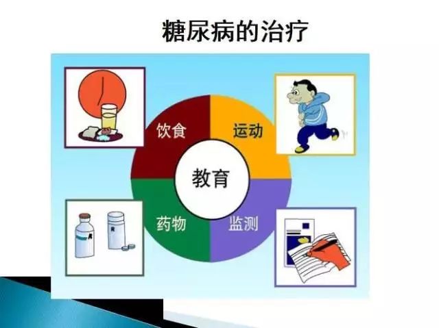 国家公卫第三版课件 | 2型糖尿病患者健康管理服务