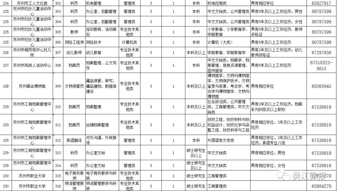 吴江招聘信息_定南人才网 吴江2015年房地产销售面积 赣州人才网 赣州招聘网 九九人才网 新闻消息(2)