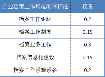 人口评价指标_绿色指标评价测试卷(2)