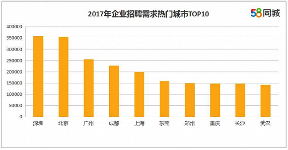 新一线跟一线城市gdp差距_新一线城市最受期待20大商业项目都有谁(3)