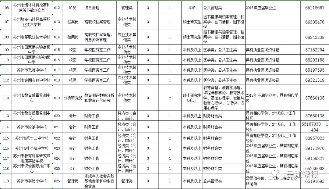 吴江招聘信息_定南人才网 吴江2015年房地产销售面积 赣州人才网 赣州招聘网 九九人才网 新闻消息(2)