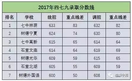 县区学生人口比例是多少_临汾市多少个县区