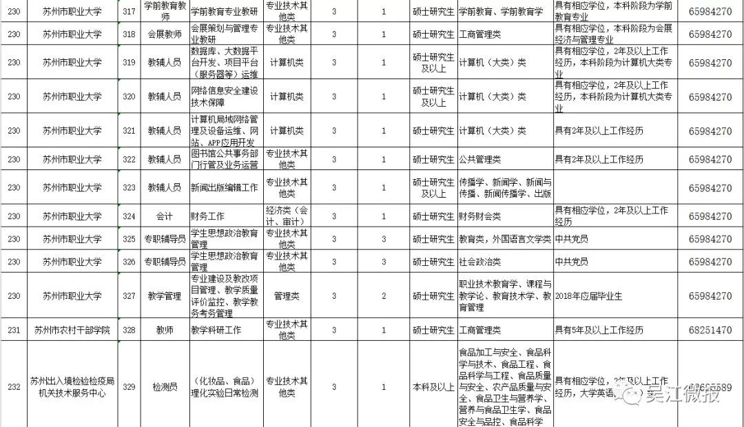 吴江招聘信息_定南人才网 吴江2015年房地产销售面积 赣州人才网 赣州招聘网 九九人才网 新闻消息(2)