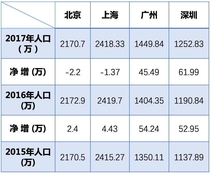 深圳流动人口和出租屋管理系统_深圳出租屋交换(3)