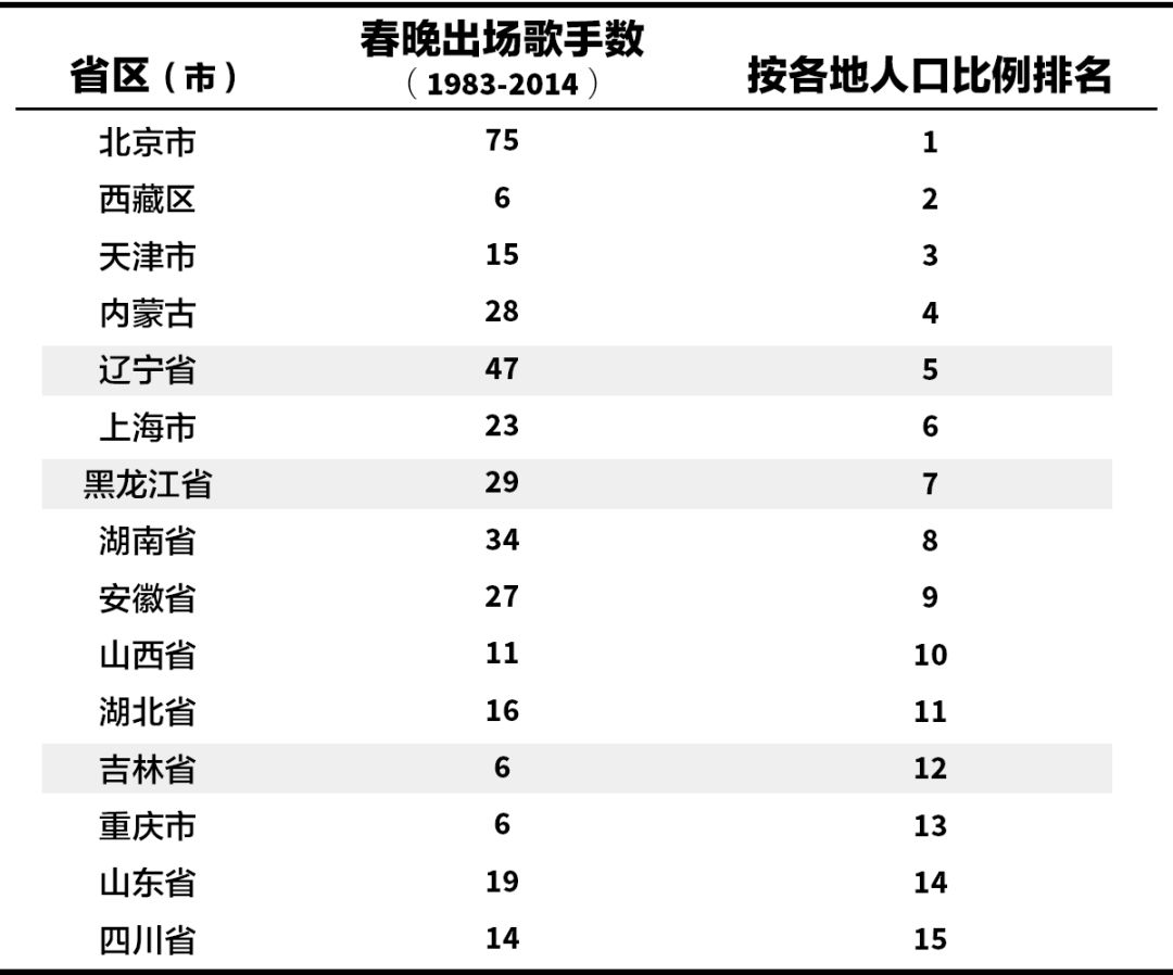 山西各地市人口排名_高考