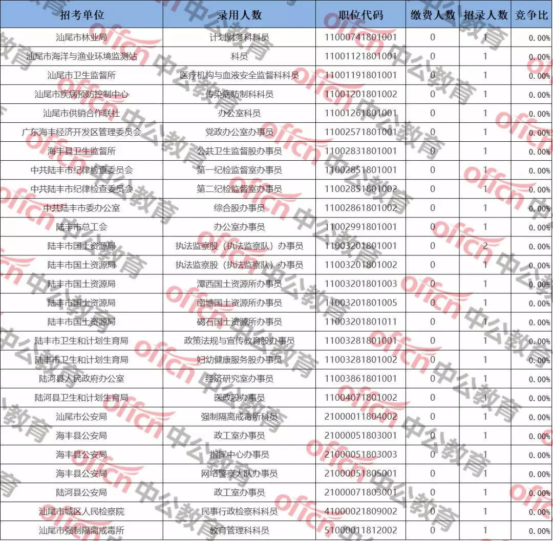 广东省汕尾市人口2019总人数口_广东省汕尾市地图