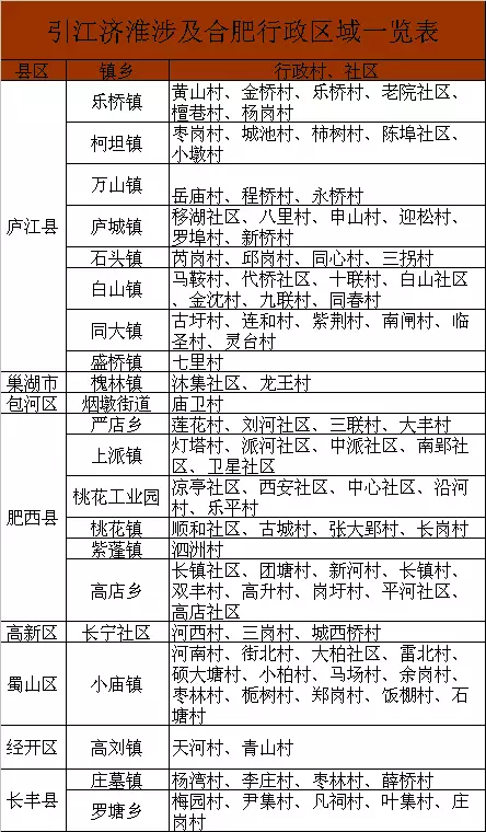 小庙镇各村人口一览表_淝南镇各村人口