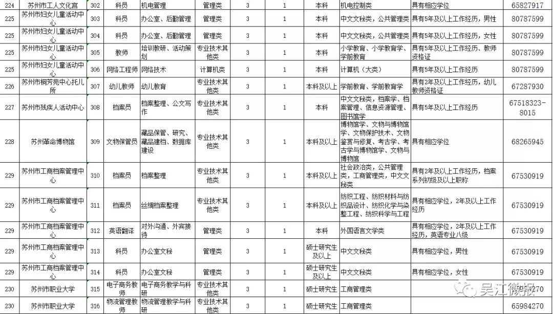 吴江事业单位招聘_2020年江苏省苏州市吴江区事业单位公开招聘工作人员139名公告