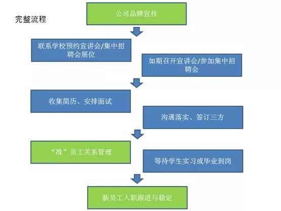 内部招聘流程_招聘计划制定全流程