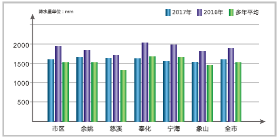 60万人口大约每月桶装水量_桶装奶茶图片(2)