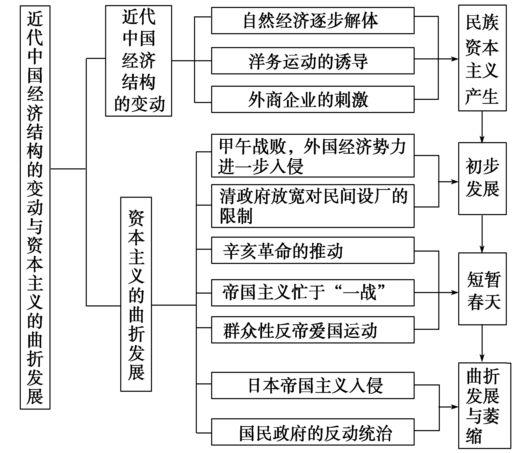 【历史】干货：高中历史各版块知识框架+时间轴汇总，附答题技巧！