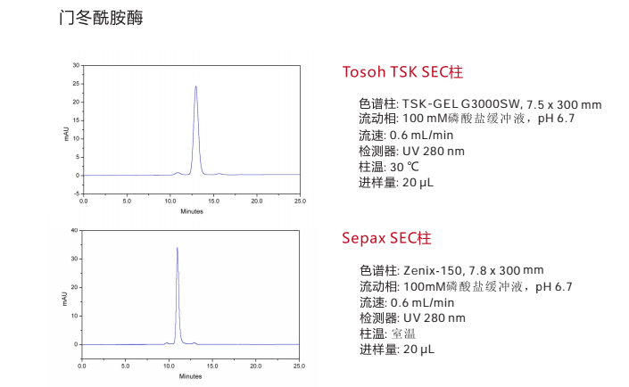 体积排阻色谱谱图对比