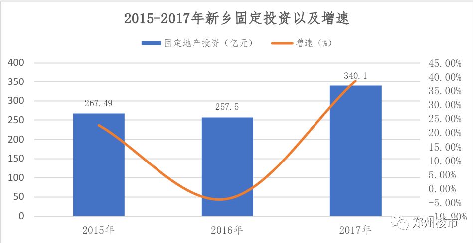 新乡gdp_2017年河南各市GDP排行榜 郑州总量第一 11城增速下降 附榜单