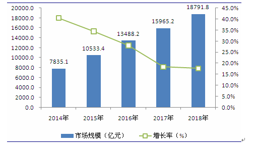 中国it产业占gdp的比重_三大产业占gdp比重图