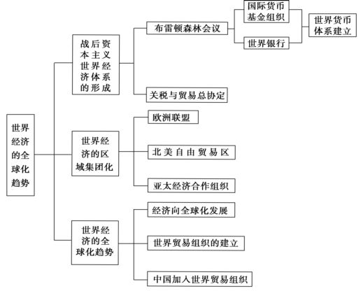 【历史】干货：高中历史各版块知识框架+时间轴汇总，附答题技巧！