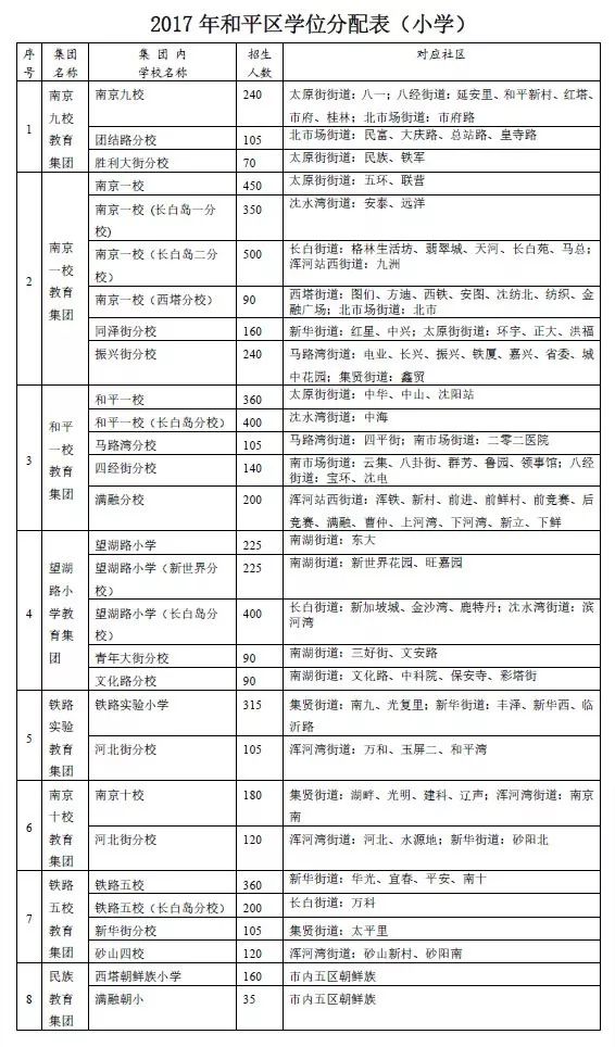 学区房与出生人口_学区房(3)