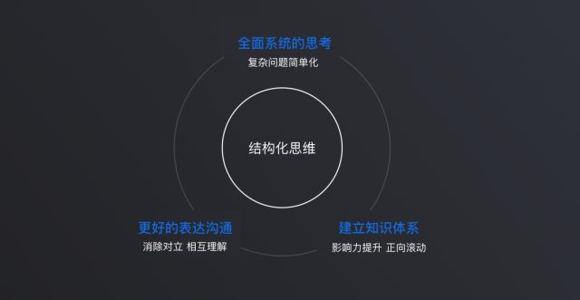 三,思维可视化的核心是什么