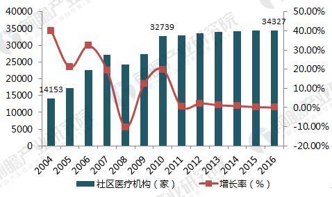 人口老龄化的研究目的_人口老龄化