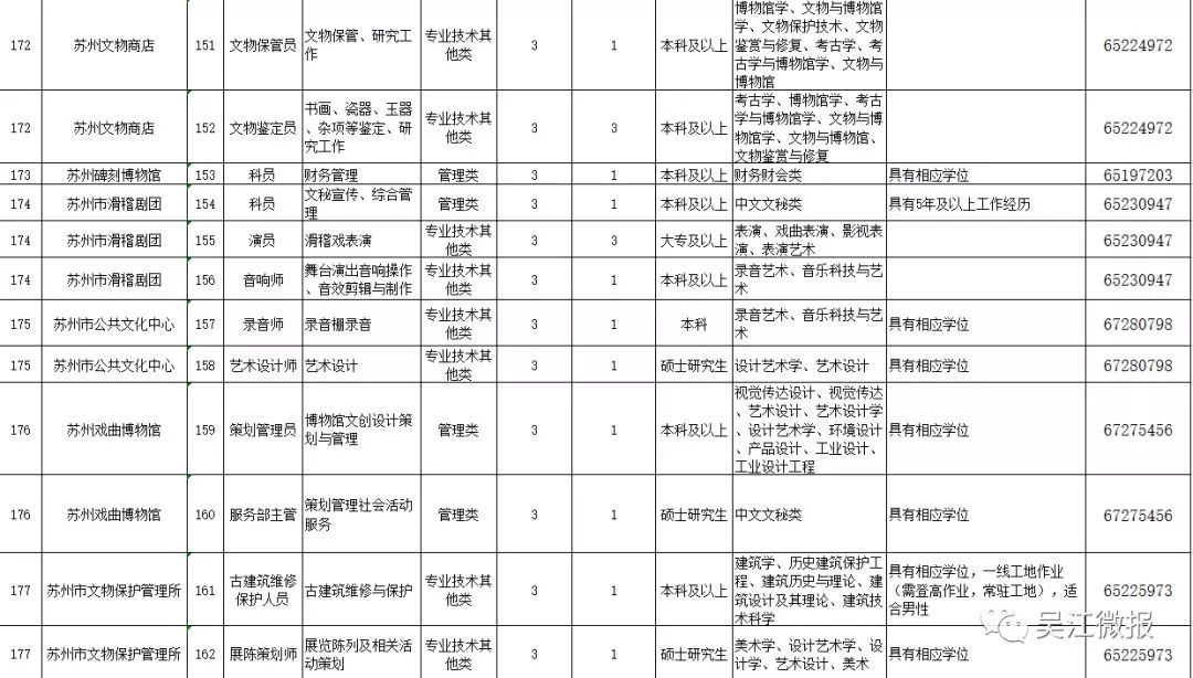 吴江招聘信息_定南人才网 吴江2015年房地产销售面积 赣州人才网 赣州招聘网 九九人才网 新闻消息(2)