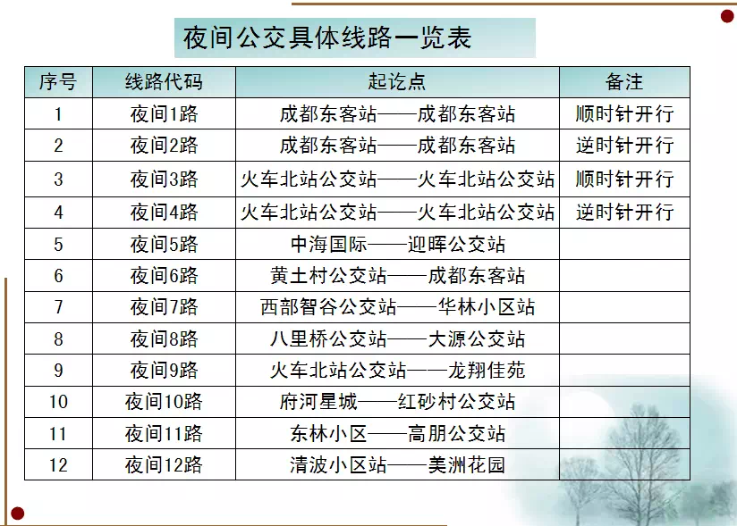 2020成都人口密集小区_成都人口热力图(2)