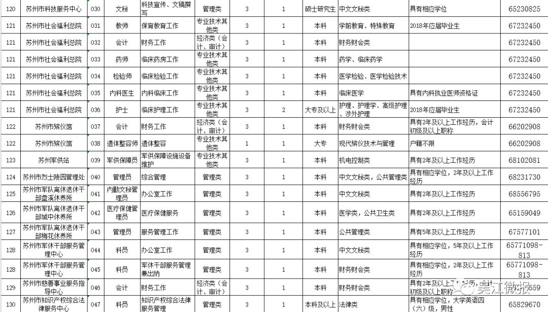 吴江招聘信息_定南人才网 吴江2015年房地产销售面积 赣州人才网 赣州招聘网 九九人才网 新闻消息(3)