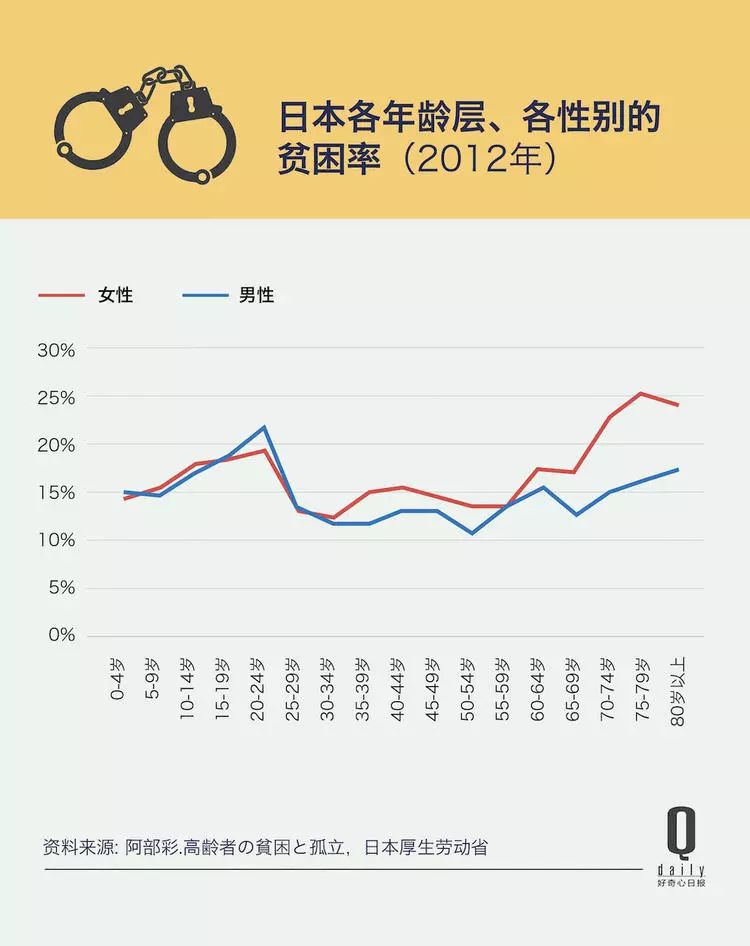 2040年60岁以上人口占比(3)