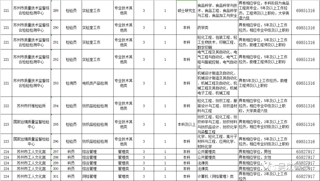 吴江招聘信息_定南人才网 吴江2015年房地产销售面积 赣州人才网 赣州招聘网 九九人才网 新闻消息(3)