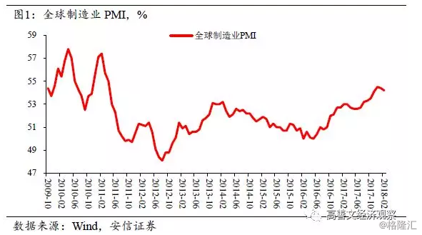 cpippipmigdp_物价平稳运行有坚实基础-CPI涨幅PPIPMI物价走势-中国新闻-东方网(2)