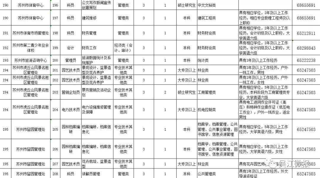 吴江事业单位招聘_2020年江苏省苏州市吴江区事业单位公开招聘工作人员139名公告