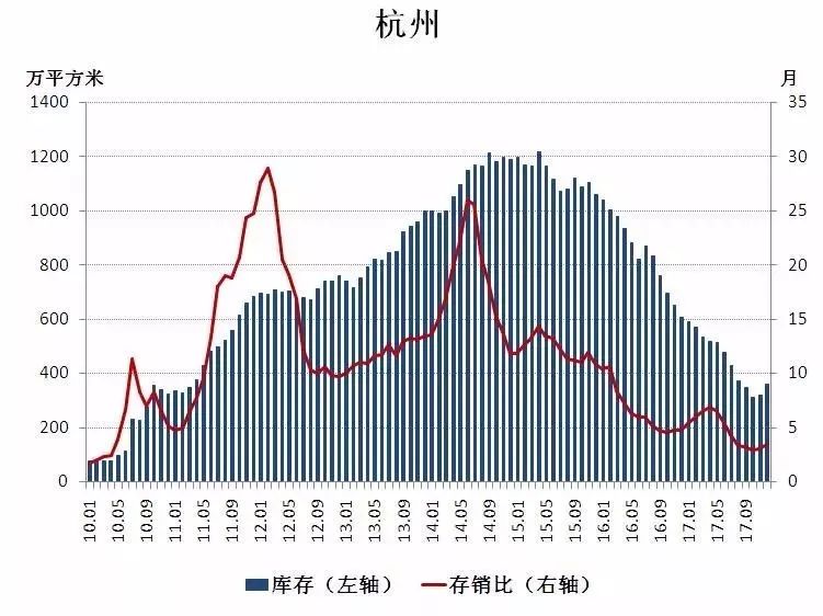 湘阴gdp为什么没涨_近10年房价涨幅没有超过GDP和M2,买房为啥保值