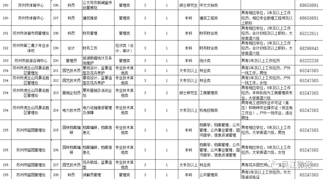 吴江招聘信息_定南人才网 吴江2015年房地产销售面积 赣州人才网 赣州招聘网 九九人才网 新闻消息