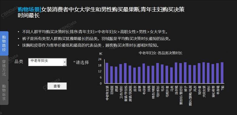 2018年服装行业消费者特征,购物路径调查分析及年度消费趋势预测报告