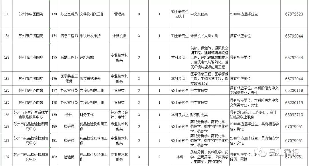 吴江招聘信息_定南人才网 吴江2015年房地产销售面积 赣州人才网 赣州招聘网 九九人才网 新闻消息