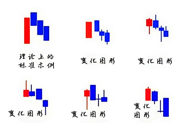 金韵汐:黄金投资中三只乌鸦k线形态识别