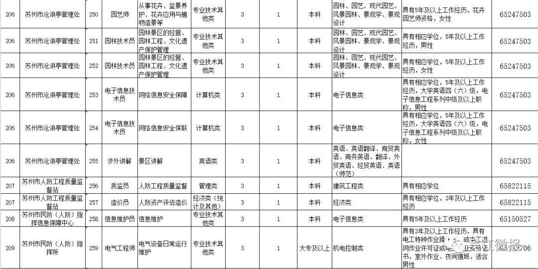 吴江人口_苏州人口有多少 苏州人口统计 苏州各区人口排行榜(2)