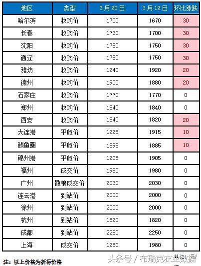 供需平衡与市场波动的双刃剑