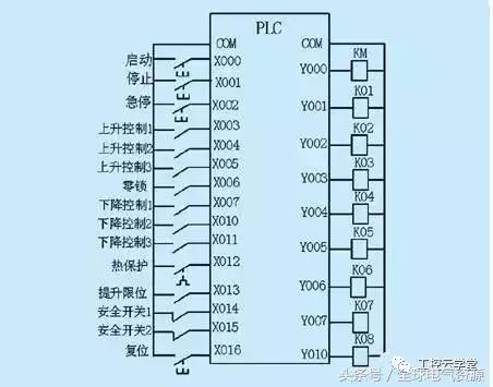 plc系统的io接线图