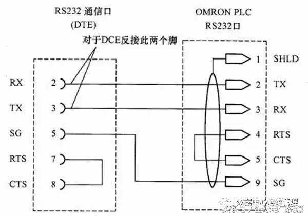 全面解析rs232rs485rs422rj45接口的区别和各自的应用