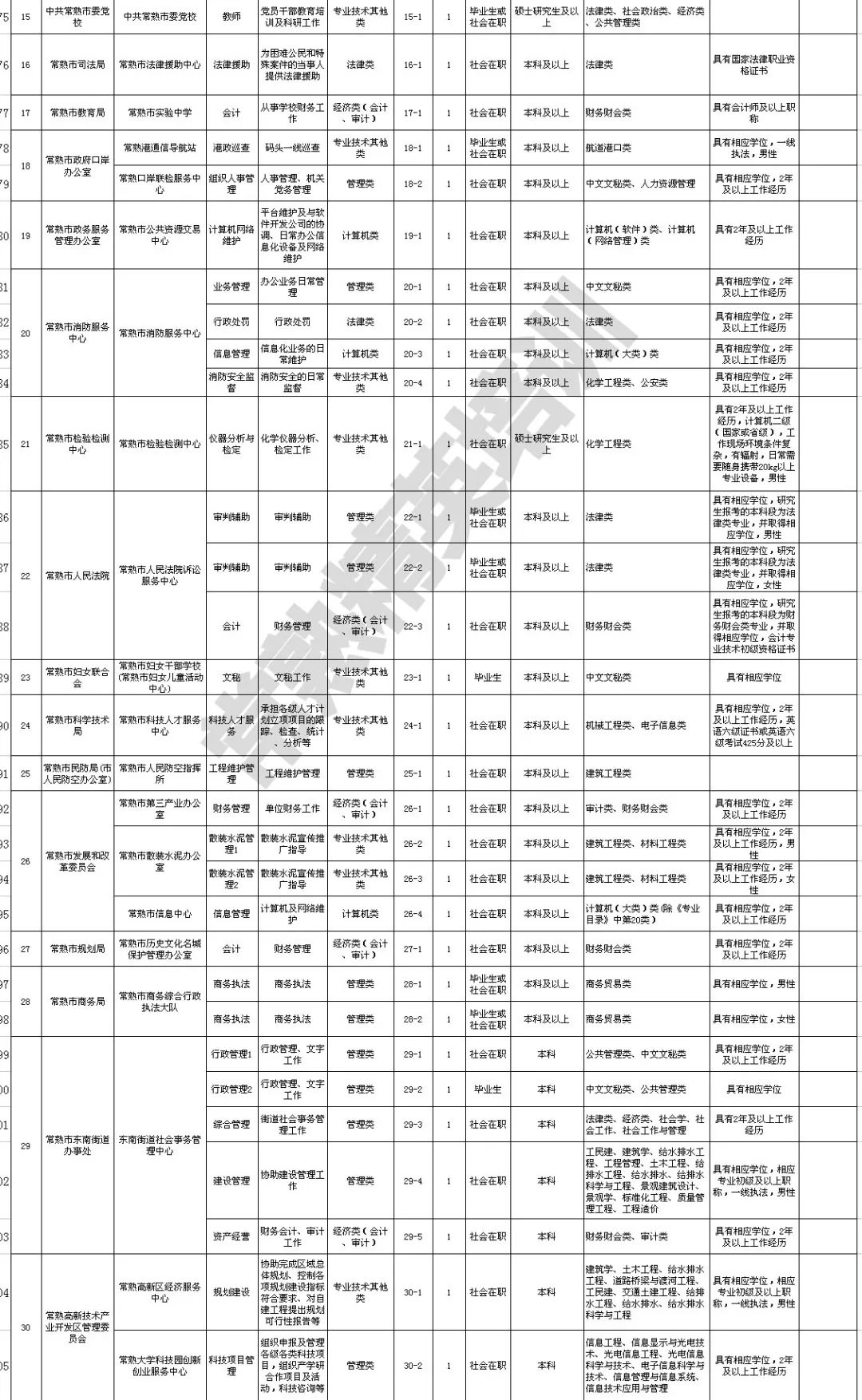 常熟市人口_这个常熟人扎堆买房的区域 配套 房价等全解析(3)