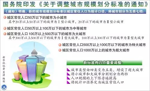 2020杭州户籍人口_丰城户籍人口统计图(3)